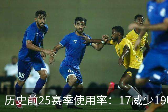 历史前25赛季使用率：17威少19哈登23字母占据前三 东契奇上榜6次